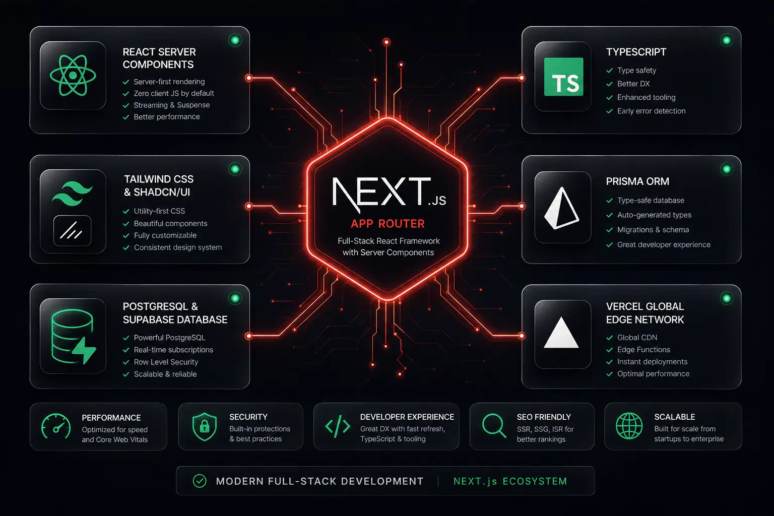 tools and technologies used by Next.js developer in Faisalabad